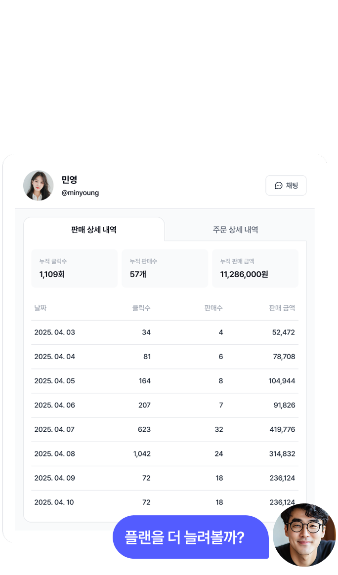 기간 판매 실적도 원할 때, 언제든지.