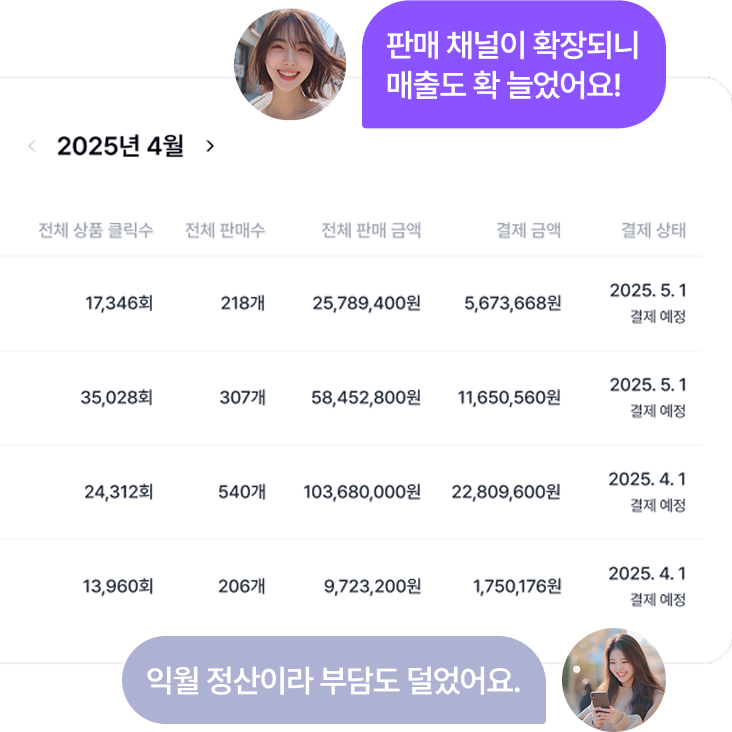 상품 별, 판매자 별 데이터와 매출로 판매 성과를 관리하세요.