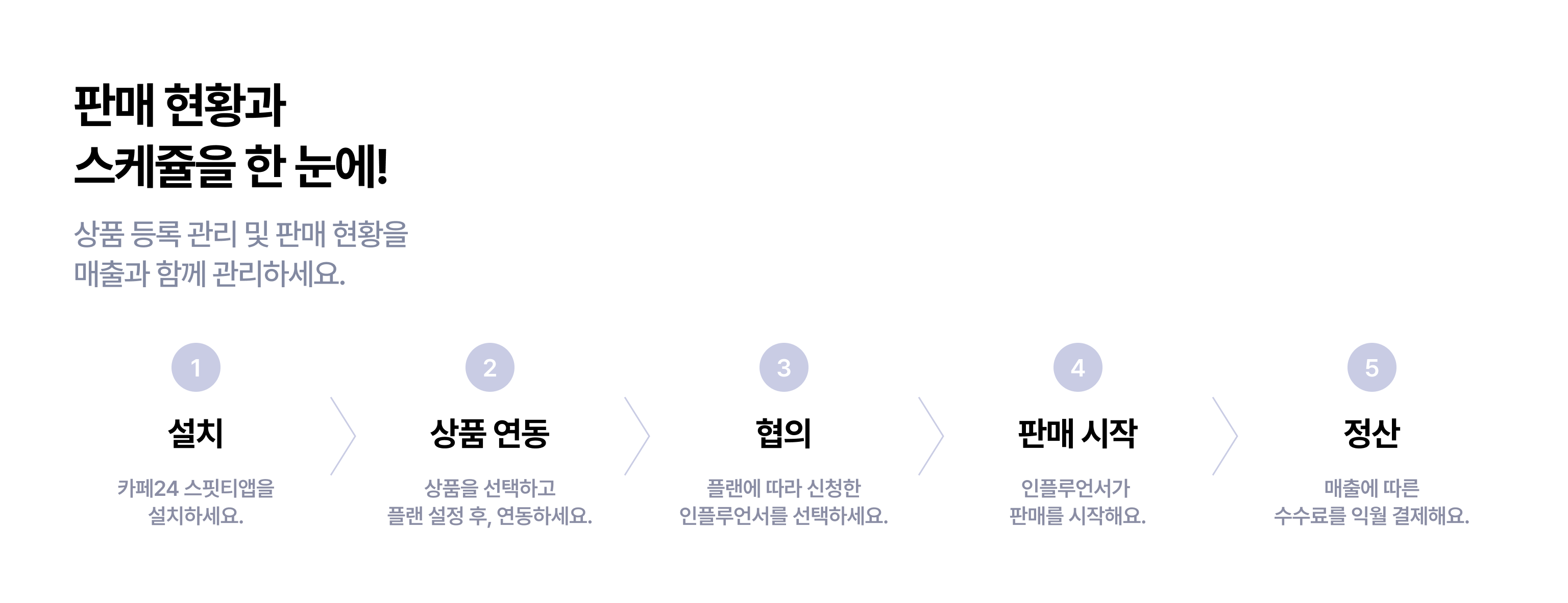 판매 현황과 스케쥴을 한 눈에!